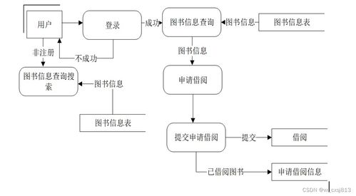 基于Flask的圖書管理系統(tǒng)——計(jì)算機(jī)畢業(yè)設(shè)計(jì)與系統(tǒng)服務(wù)實(shí)踐